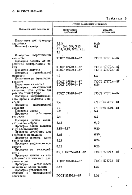 ГОСТ 8051-83