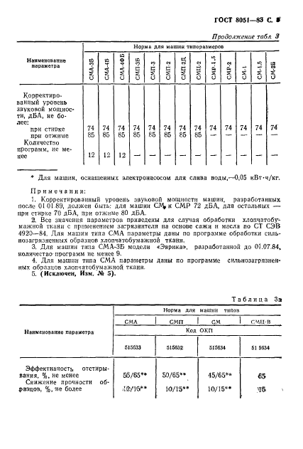 ГОСТ 8051-83