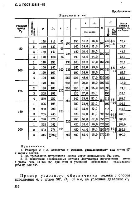 ГОСТ 22818-83