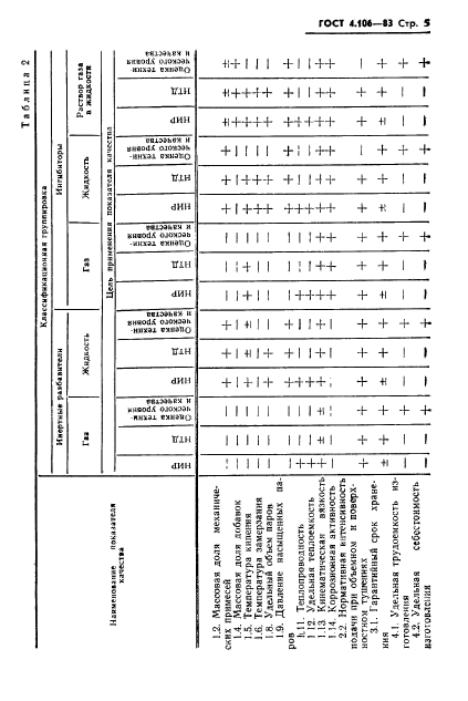 ГОСТ 4.106-83