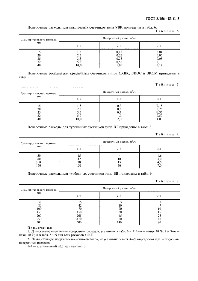 ГОСТ 8.156-83