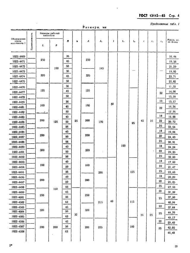 ГОСТ 13112-83