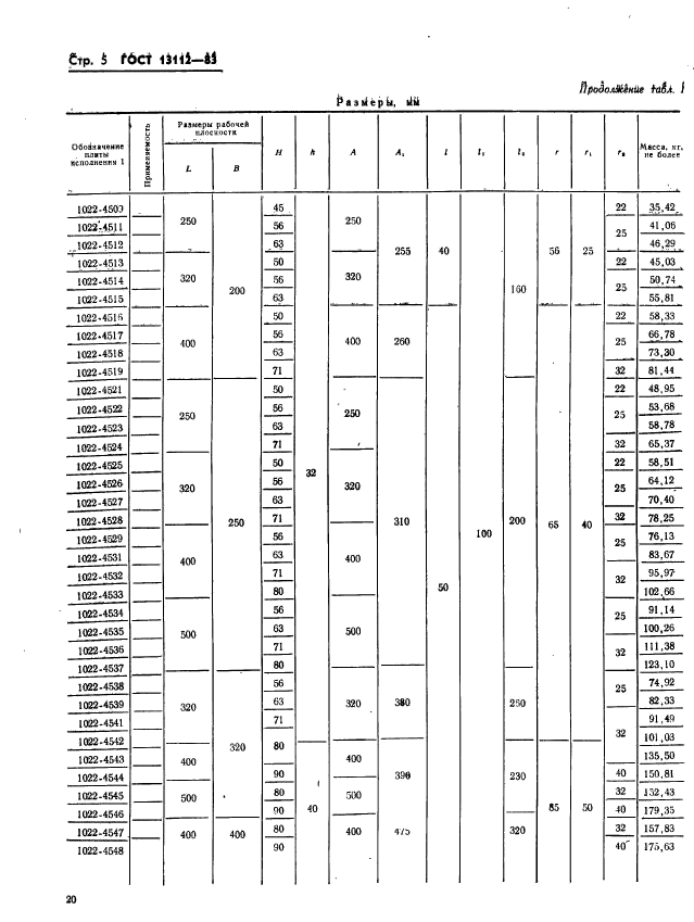 ГОСТ 13112-83