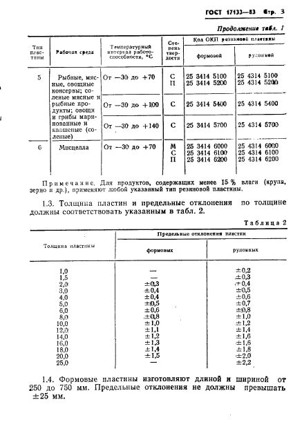 ГОСТ 17133-83