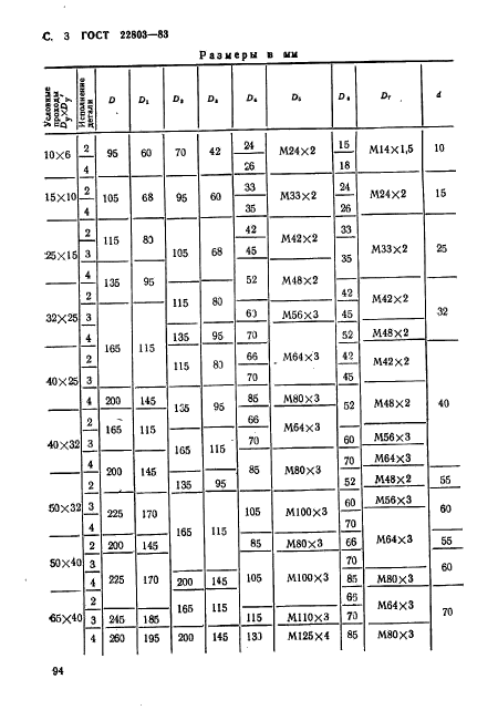 ГОСТ 22803-83