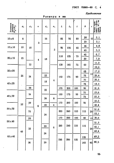 ГОСТ 22803-83