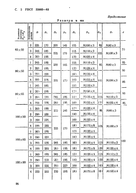 ГОСТ 22803-83