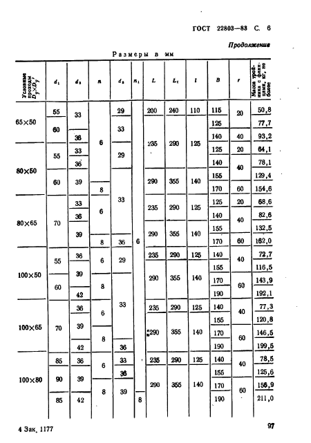 ГОСТ 22803-83