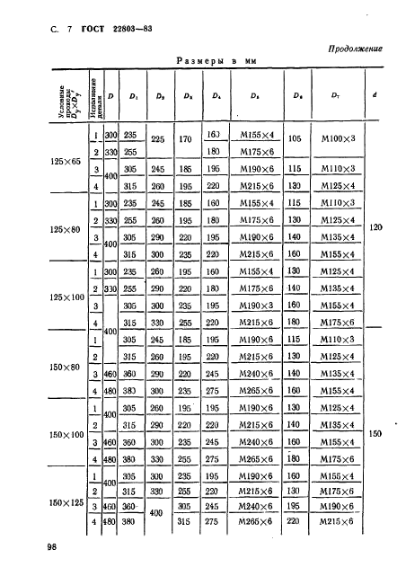 ГОСТ 22803-83