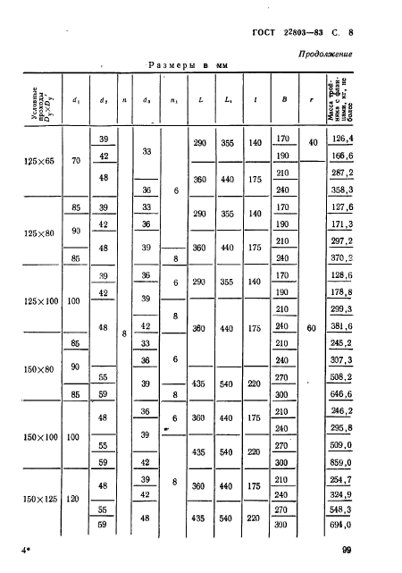 ГОСТ 22803-83