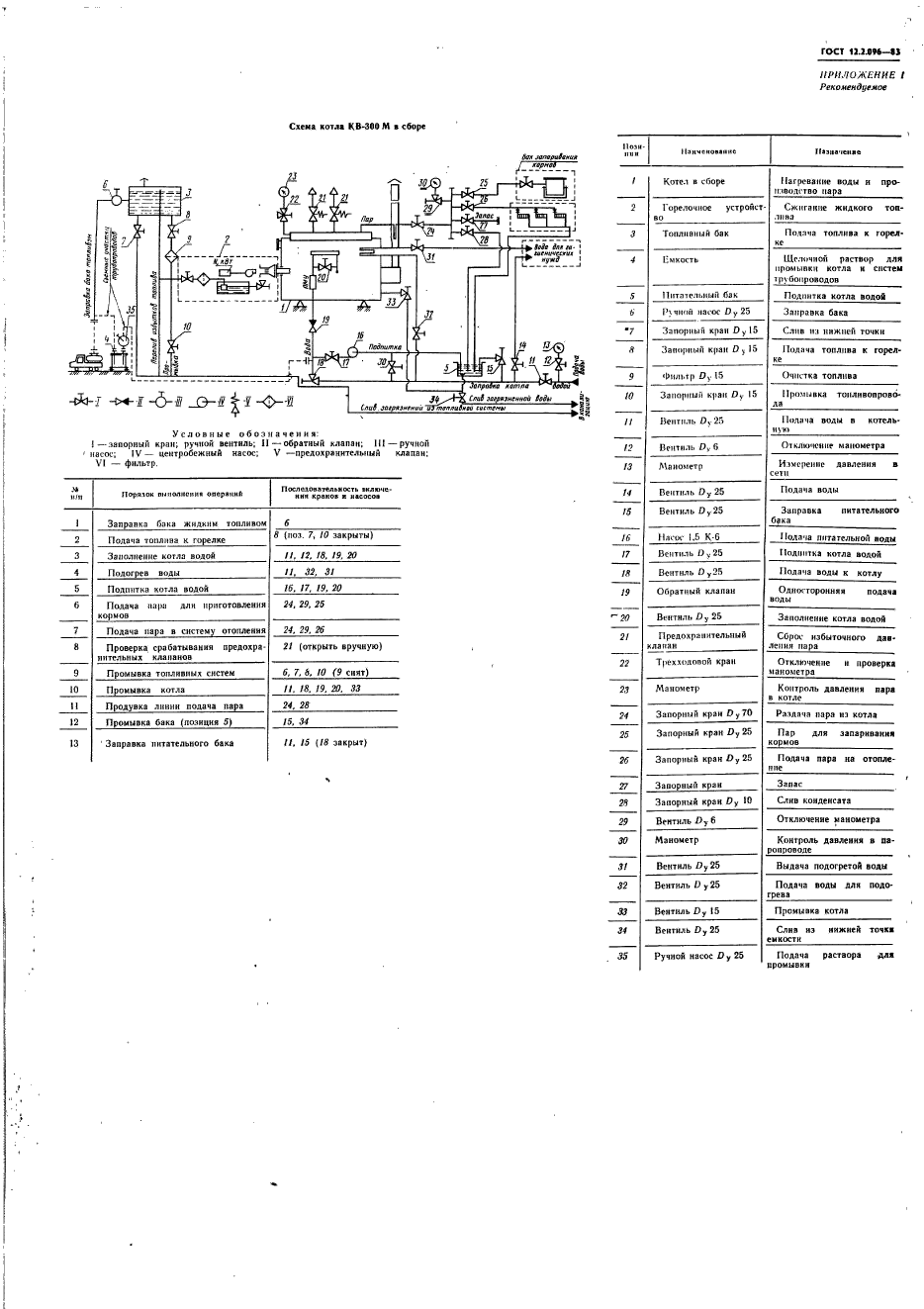 ГОСТ 12.2.096-83