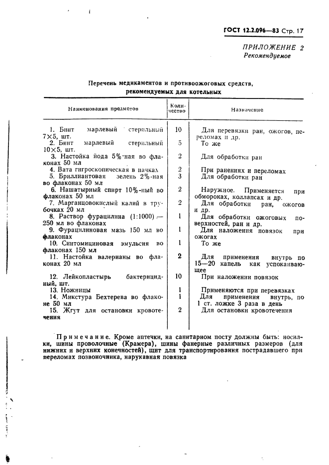 ГОСТ 12.2.096-83