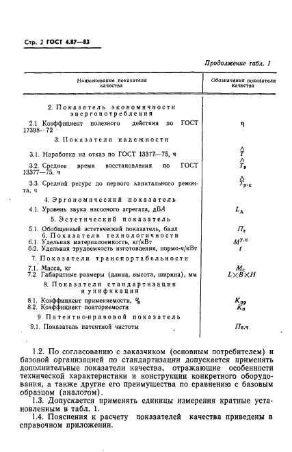 ГОСТ 4.87-83