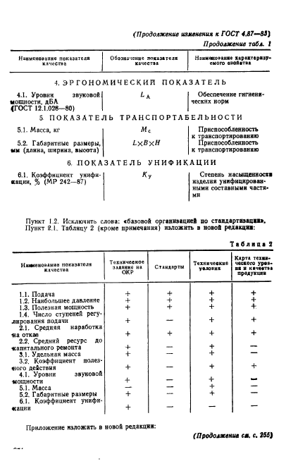 ГОСТ 4.87-83