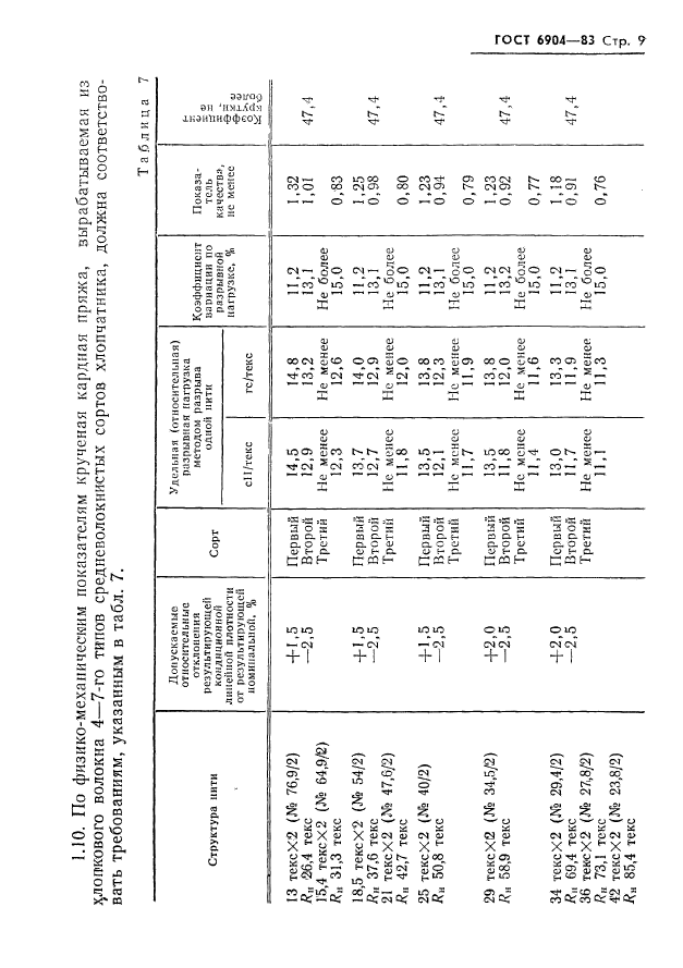 ГОСТ 6904-83