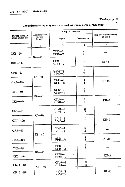 ГОСТ 19804.5-83