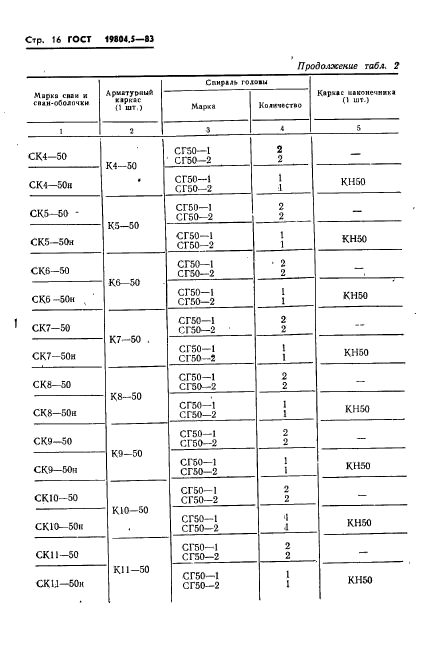 ГОСТ 19804.5-83