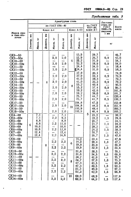 ГОСТ 19804.5-83