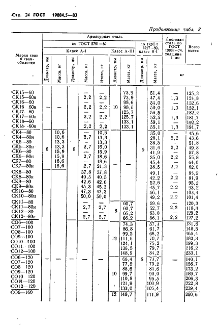 ГОСТ 19804.5-83