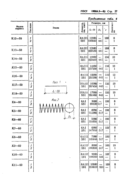 ГОСТ 19804.5-83