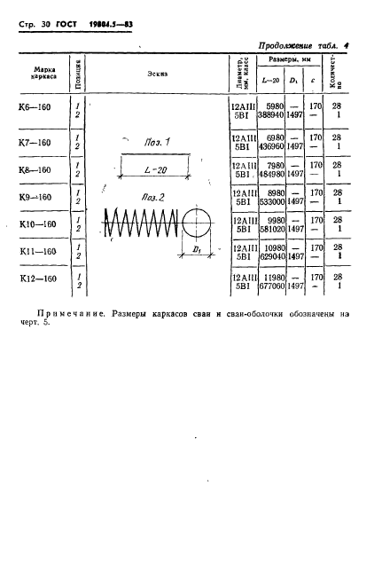 ГОСТ 19804.5-83