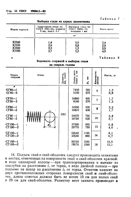 ГОСТ 19804.5-83