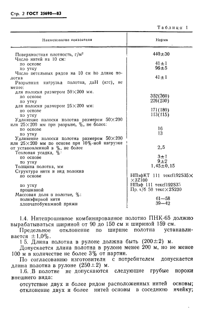 ГОСТ 25690-83