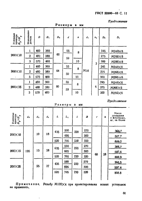 ГОСТ 22800-83