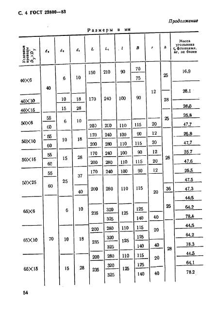 ГОСТ 22800-83