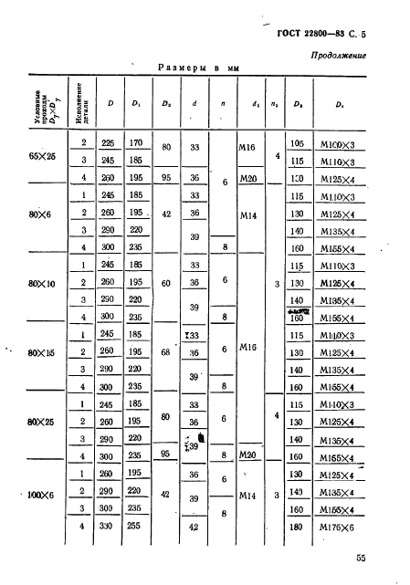 ГОСТ 22800-83