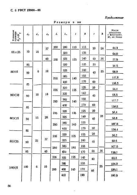 ГОСТ 22800-83