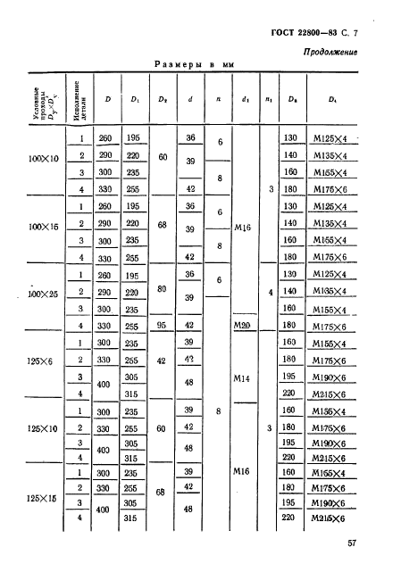 ГОСТ 22800-83