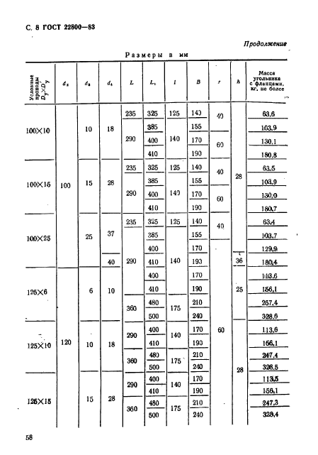 ГОСТ 22800-83