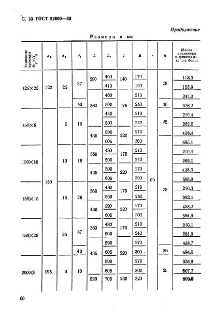 ГОСТ 22800-83