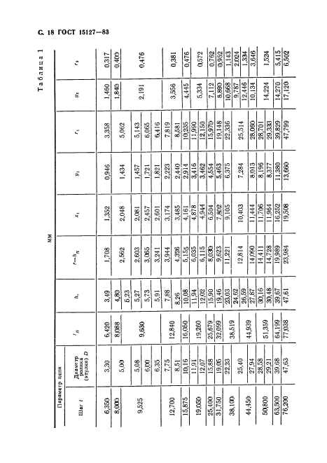 ГОСТ 15127-83