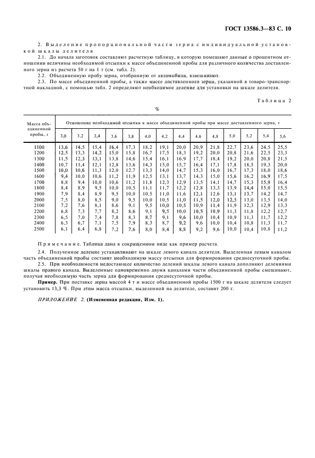 ГОСТ 13586.3-83