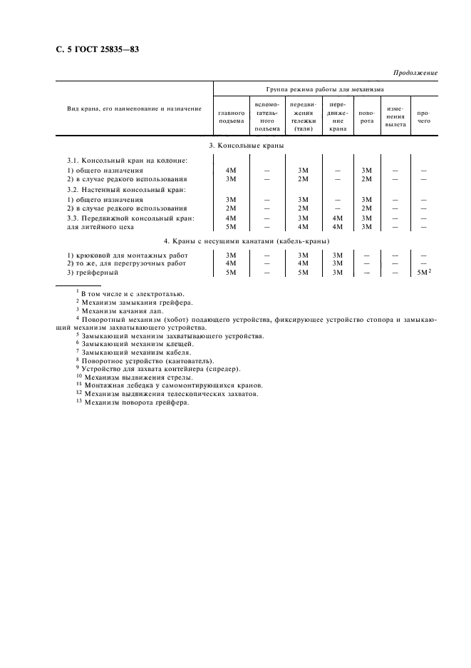 ГОСТ 25835-83