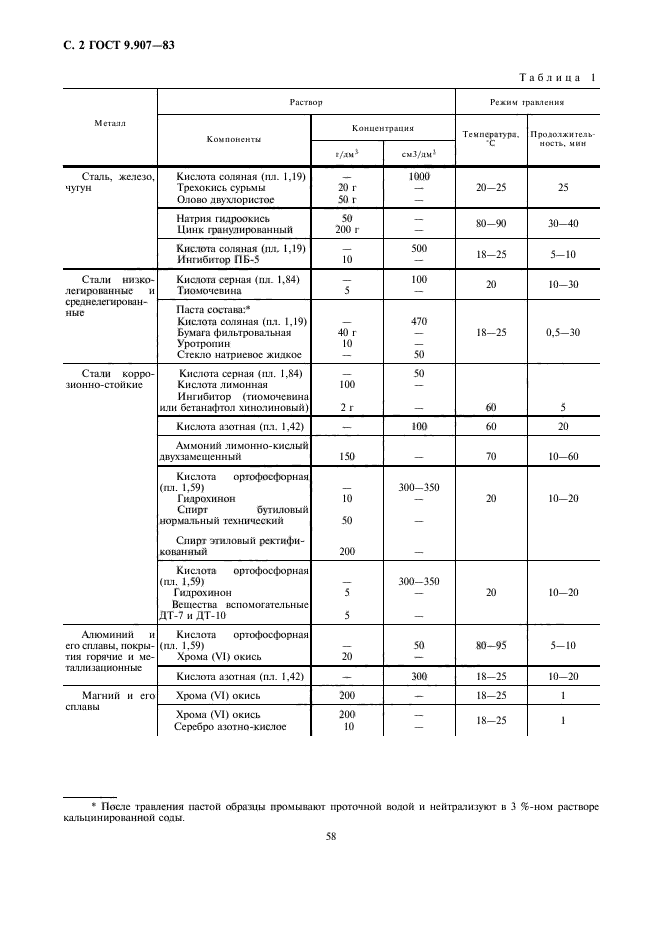 ГОСТ 9.907-83