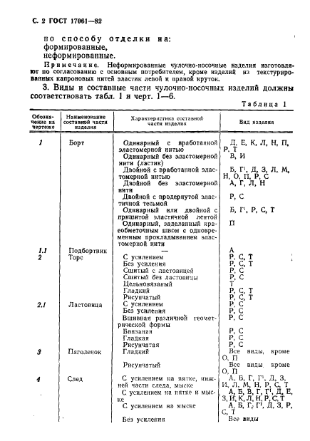 ГОСТ 17061-82