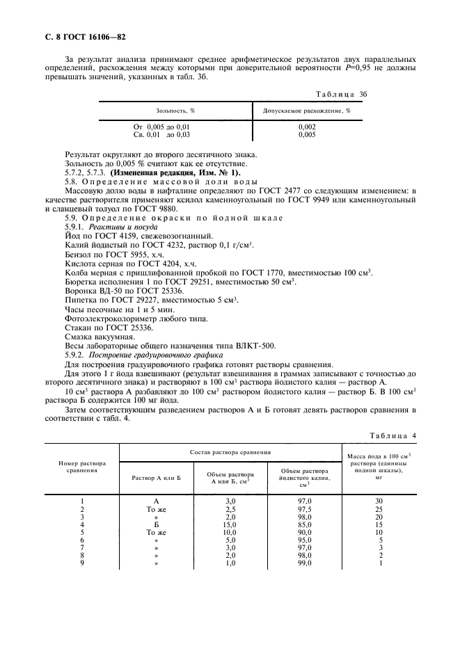 ГОСТ 16106-82