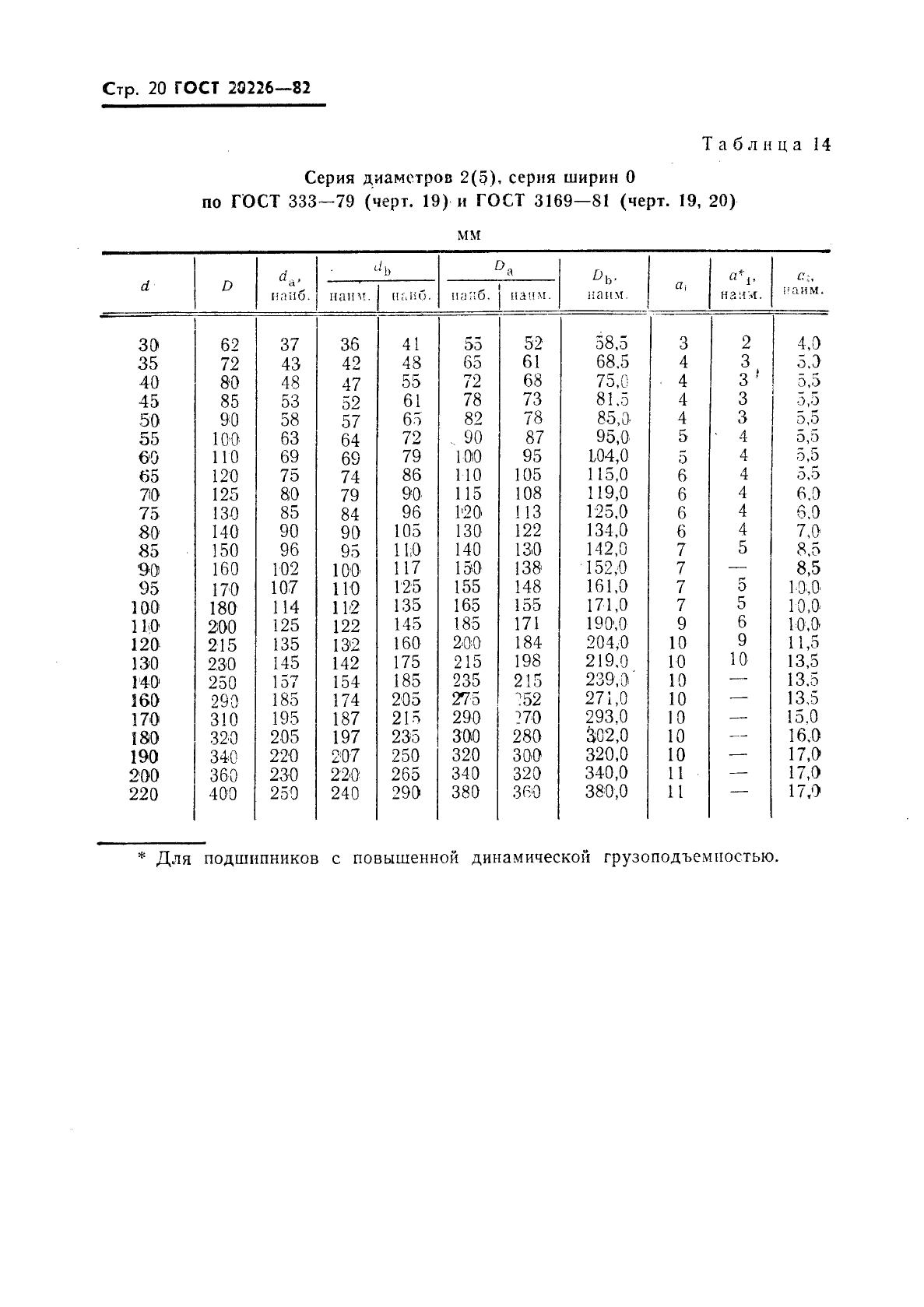 ГОСТ 20226-82