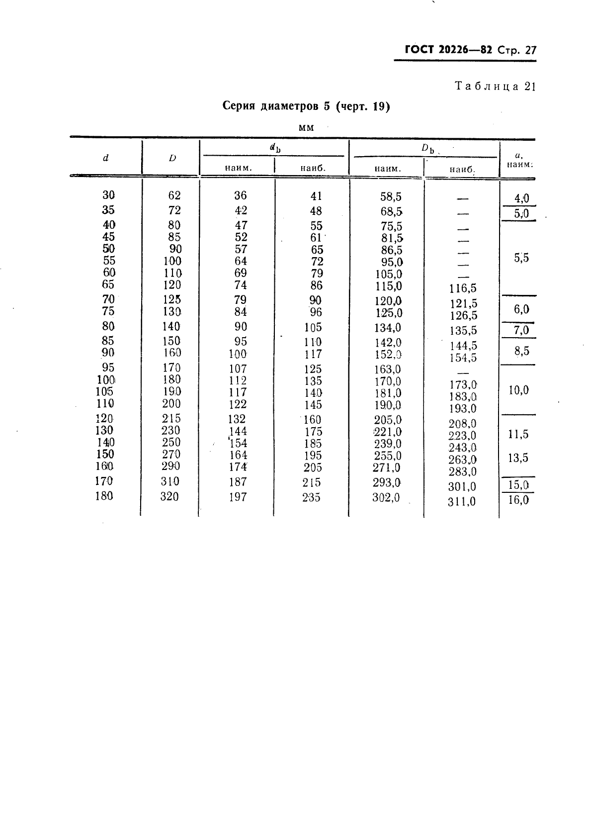 ГОСТ 20226-82