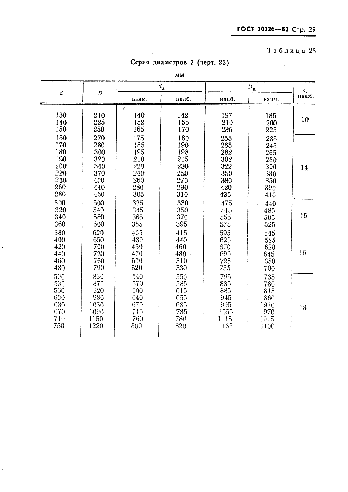 ГОСТ 20226-82