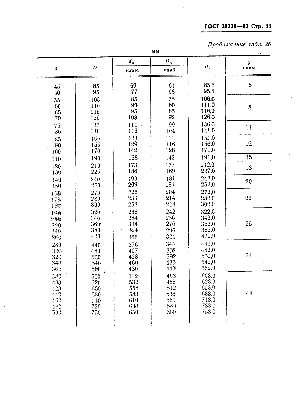 ГОСТ 20226-82