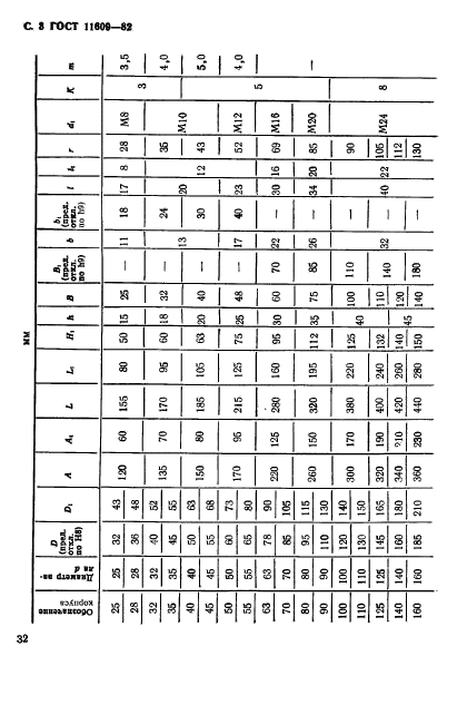 ГОСТ 11609-82