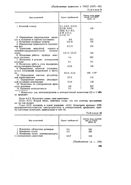 ГОСТ 21671-82