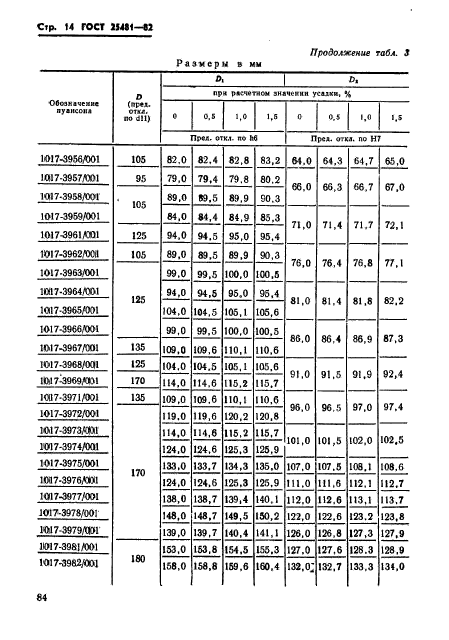 ГОСТ 25481-82