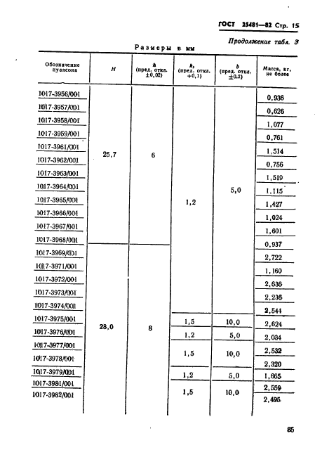 ГОСТ 25481-82