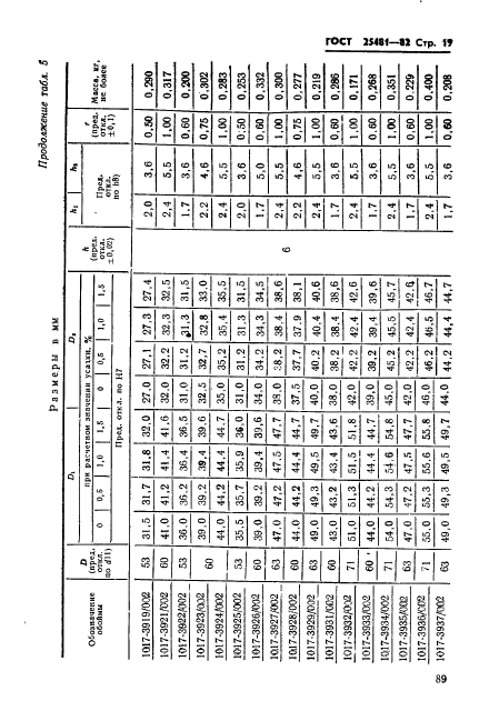 ГОСТ 25481-82