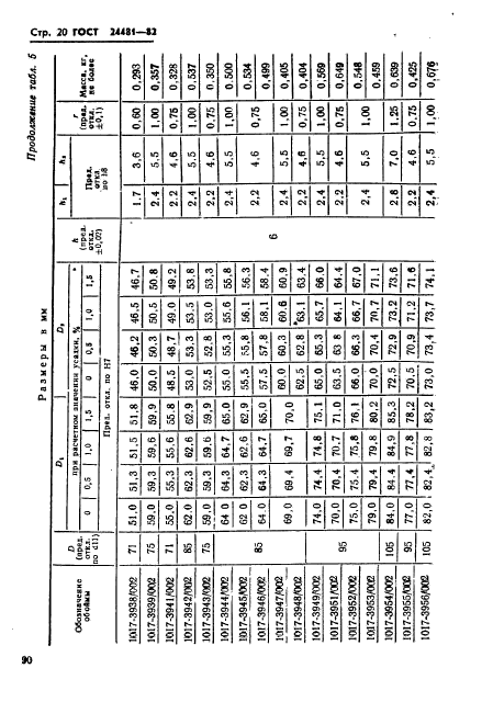 ГОСТ 25481-82